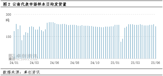“蛋”說無妨：新低已現(xiàn)，梅雨季云南雞蛋價(jià)格還有下探空間嗎？