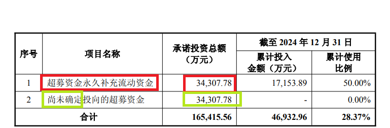 納睿雷達溢價421%收購背后：標的公司6名投資者先后減資或退出 是否滿足科創屬性要求待考