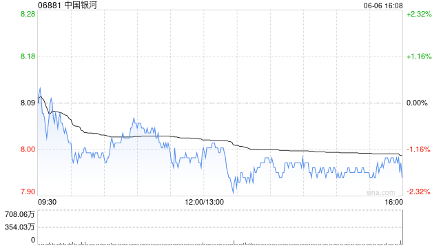 中國(guó)銀河完成兌付2025年度第四期短期融資券本息共計(jì)約20.105億元