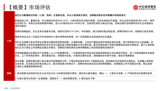 【玉米周報】小麥逐漸翻牌，玉米蓄勢待發