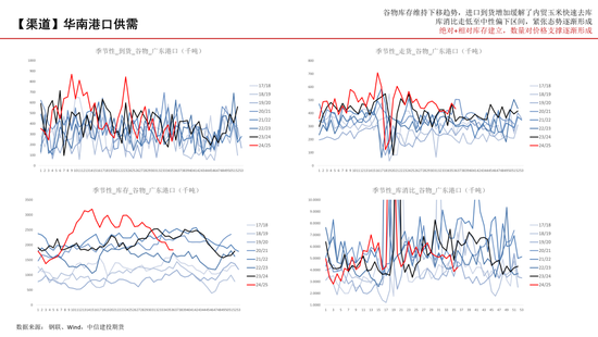 【玉米周報】小麥逐漸翻牌，玉米蓄勢待發
