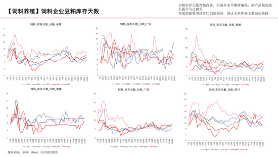 【玉米周報】小麥逐漸翻牌，玉米蓄勢待發