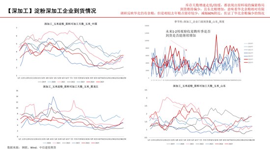 【玉米周報】小麥逐漸翻牌，玉米蓄勢待發