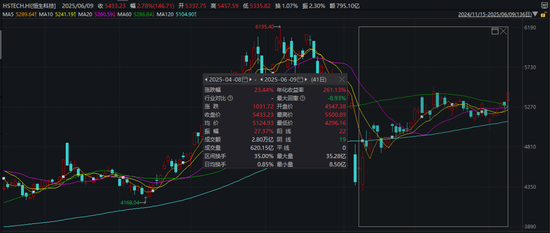 中國資產爆發(fā)！這一指數(shù)，技術性牛市！