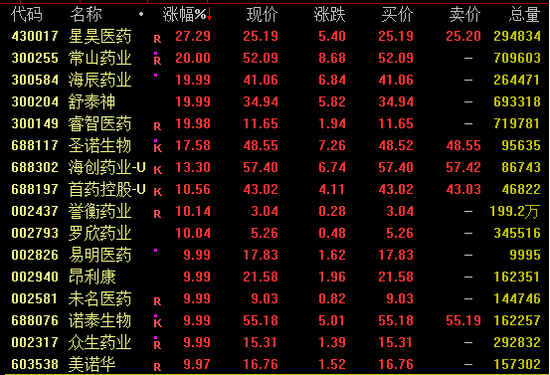 中國資產爆發(fā)！這一指數(shù)，技術性牛市！
