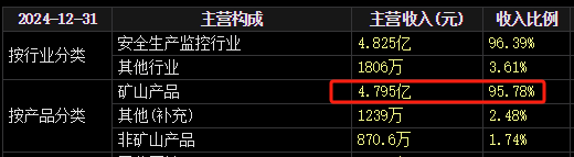 梅安森原擬向?qū)嵖厝藛我欢ㄔ觯笳哂?jì)劃質(zhì)押股票認(rèn)購(gòu)，再減持股票還款