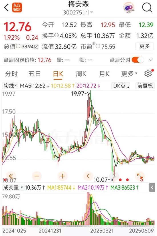 梅安森原擬向?qū)嵖厝藛我欢ㄔ觯笳哂?jì)劃質(zhì)押股票認(rèn)購(gòu)，再減持股票還款