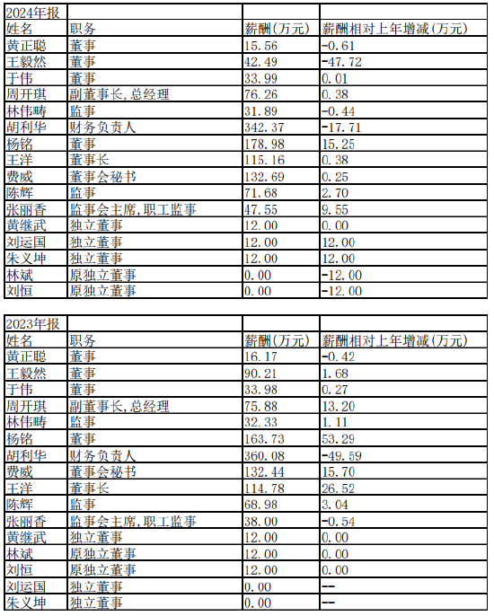 視源股份港股IPO遞表：財務負責人胡利華34歲獲學士學位、去年年薪342萬，總經(jīng)理周開琪年薪76萬