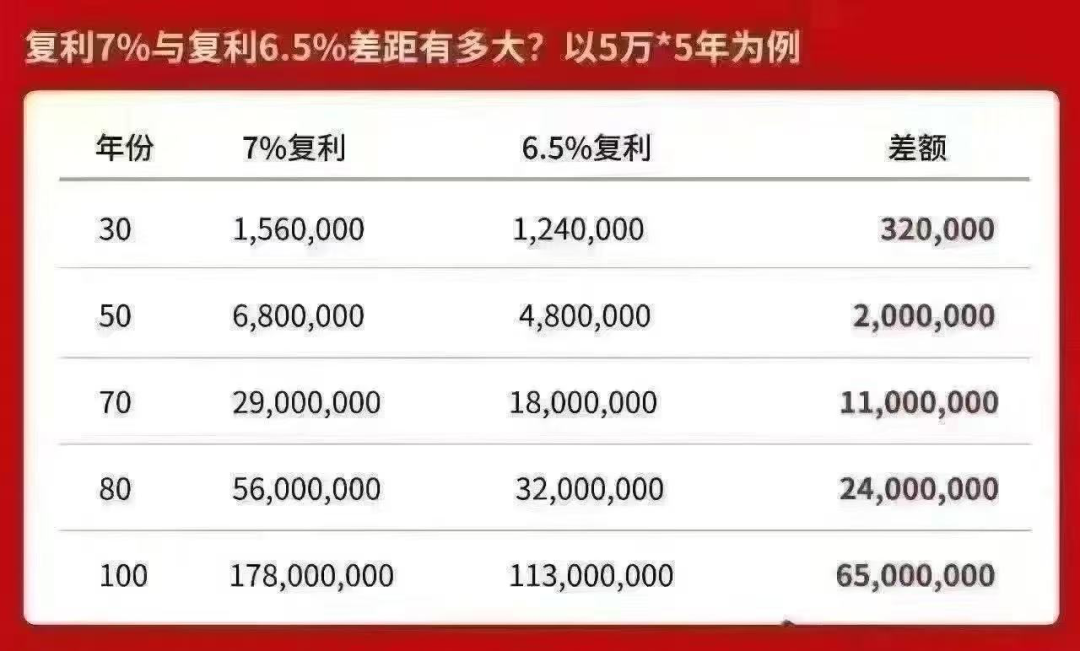 “VIP室天天爆滿，早上尤其夸張！”香港保險(xiǎn)代理人忙到飛起，7%預(yù)期收益率還剩最后一周，內(nèi)客下單激增