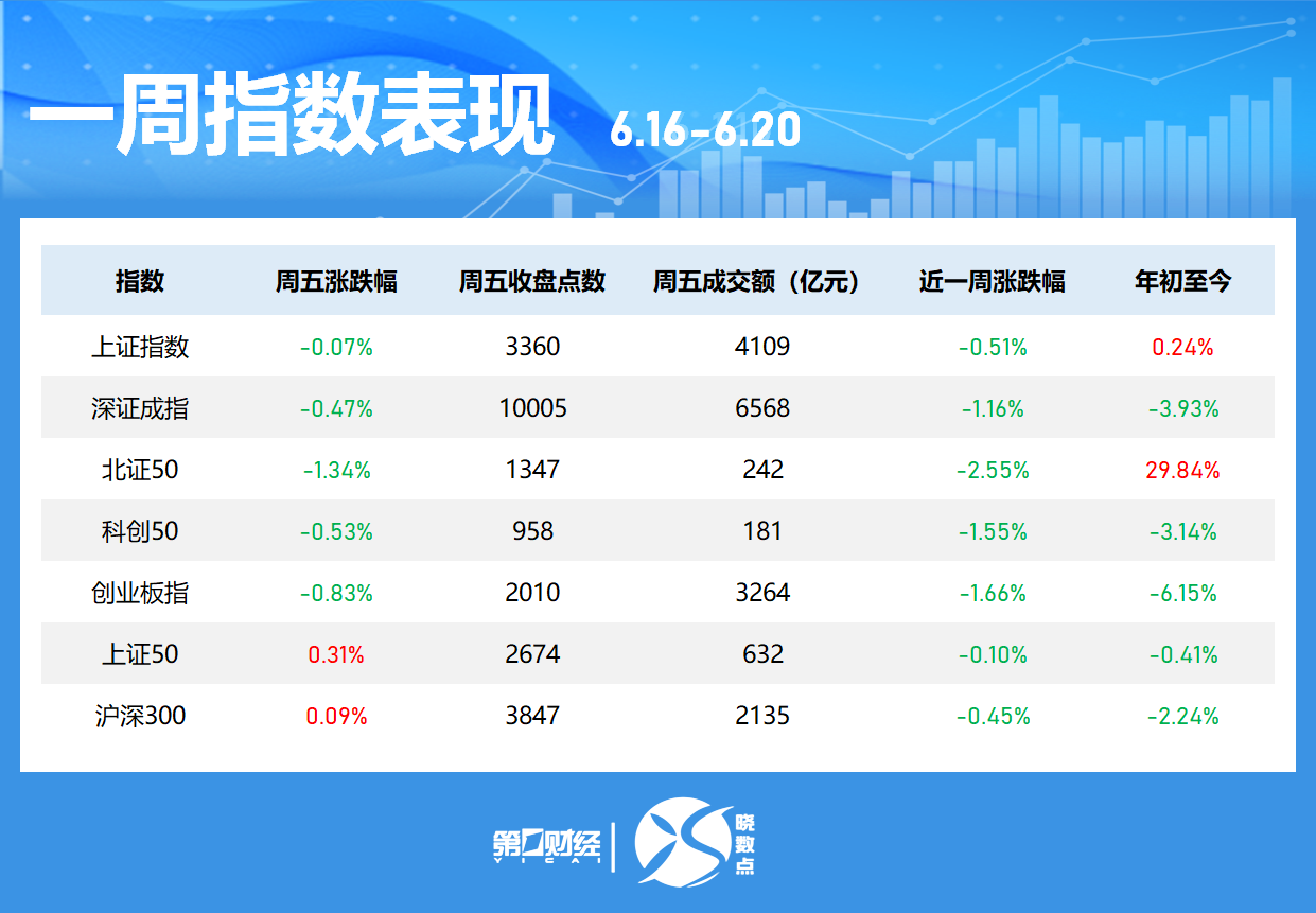 一周個(gè)股動(dòng)向：最牛股周漲超60% 立訊精密獲主力加倉(cāng)居首