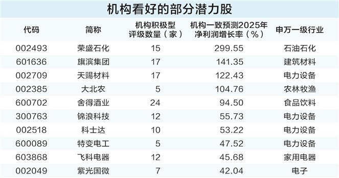 需求增長確定性強 電力設備行業投資機會凸顯