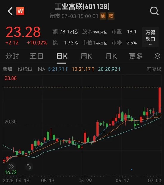 大消息，巨頭尾盤漲停！國內(nèi)首張芯片級后量子密碼卡問世，業(yè)績有望持續(xù)增長股出爐