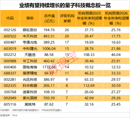 大消息，巨頭尾盤漲停！國內(nèi)首張芯片級后量子密碼卡問世，業(yè)績有望持續(xù)增長股出爐