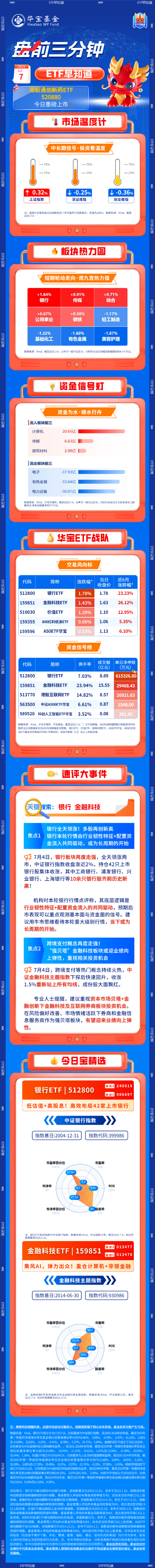 【盤前三分鐘】7月7日ETF早知道
