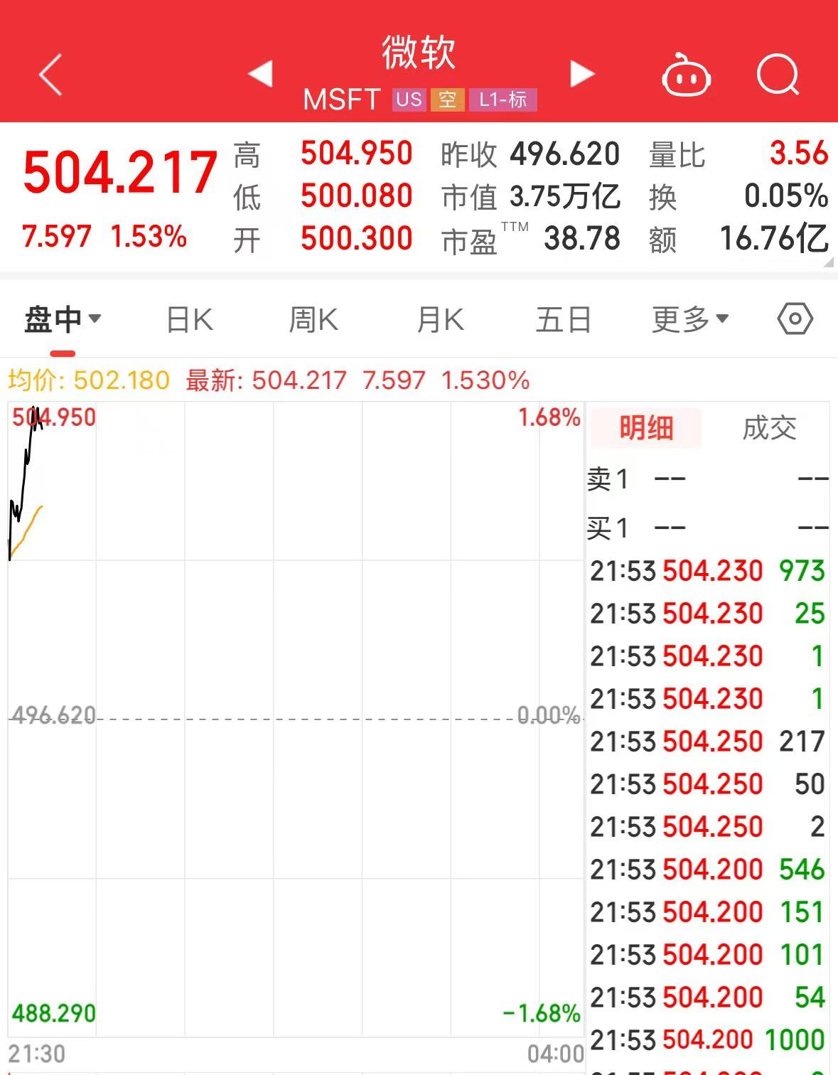 剛剛，全球首家，英偉達4萬億美元市值，相當于日本GDP