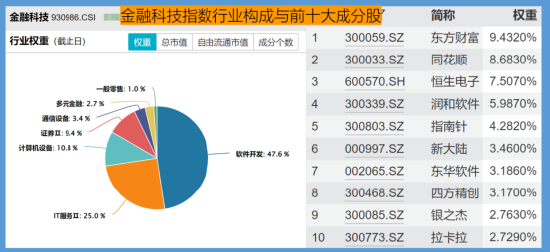 或將最受益于穩定幣的ETF