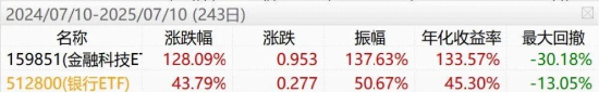 或將最受益于穩定幣的ETF
