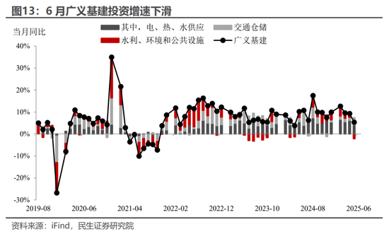 民生宏觀：5.3%的預期與現實