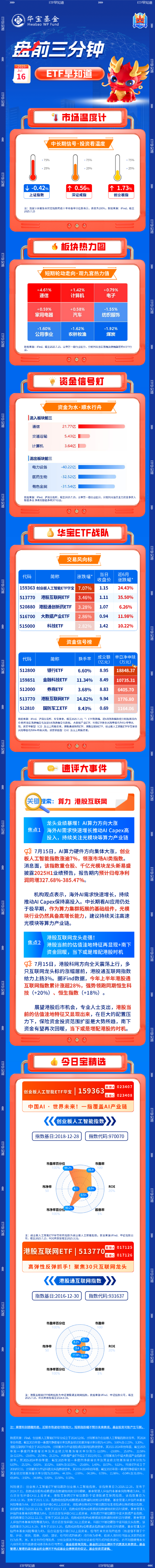 【盤前三分鐘】7月16日ETF早知道