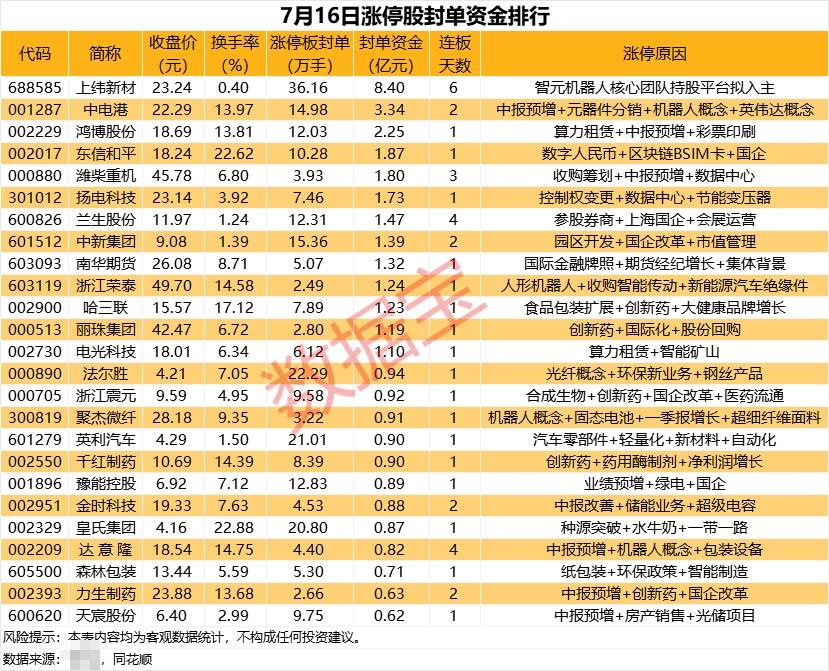 揭秘漲停 | 創(chuàng)新藥概念多股漲停