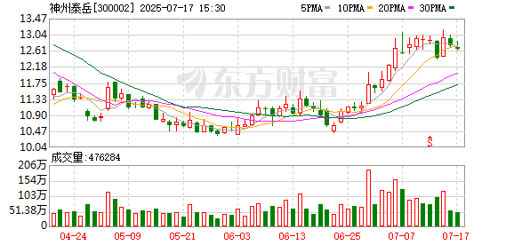 神州泰岳：截至2025年7月10日公司股東人數為104769戶
