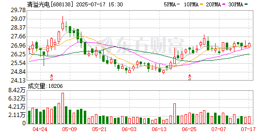 清溢光電：8月4日將召開2025年第二次臨時股東大會