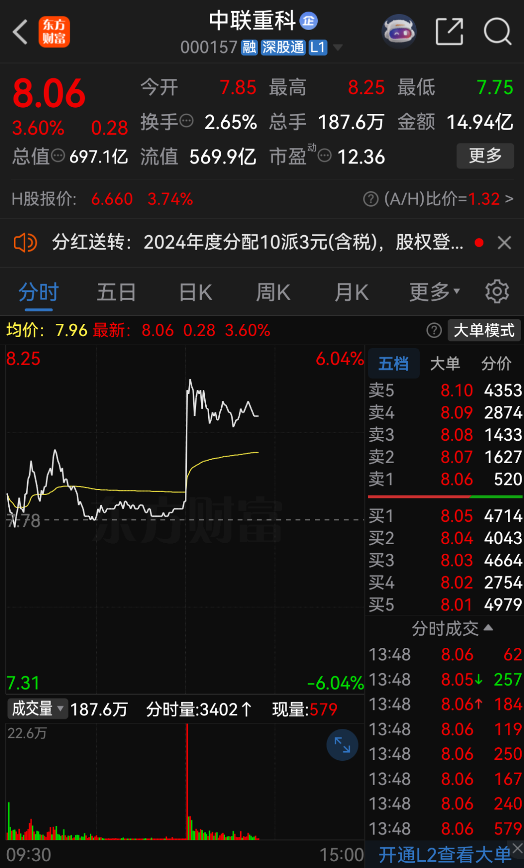 直線拉漲！中聯重科：“有望深度參與”超級工程！