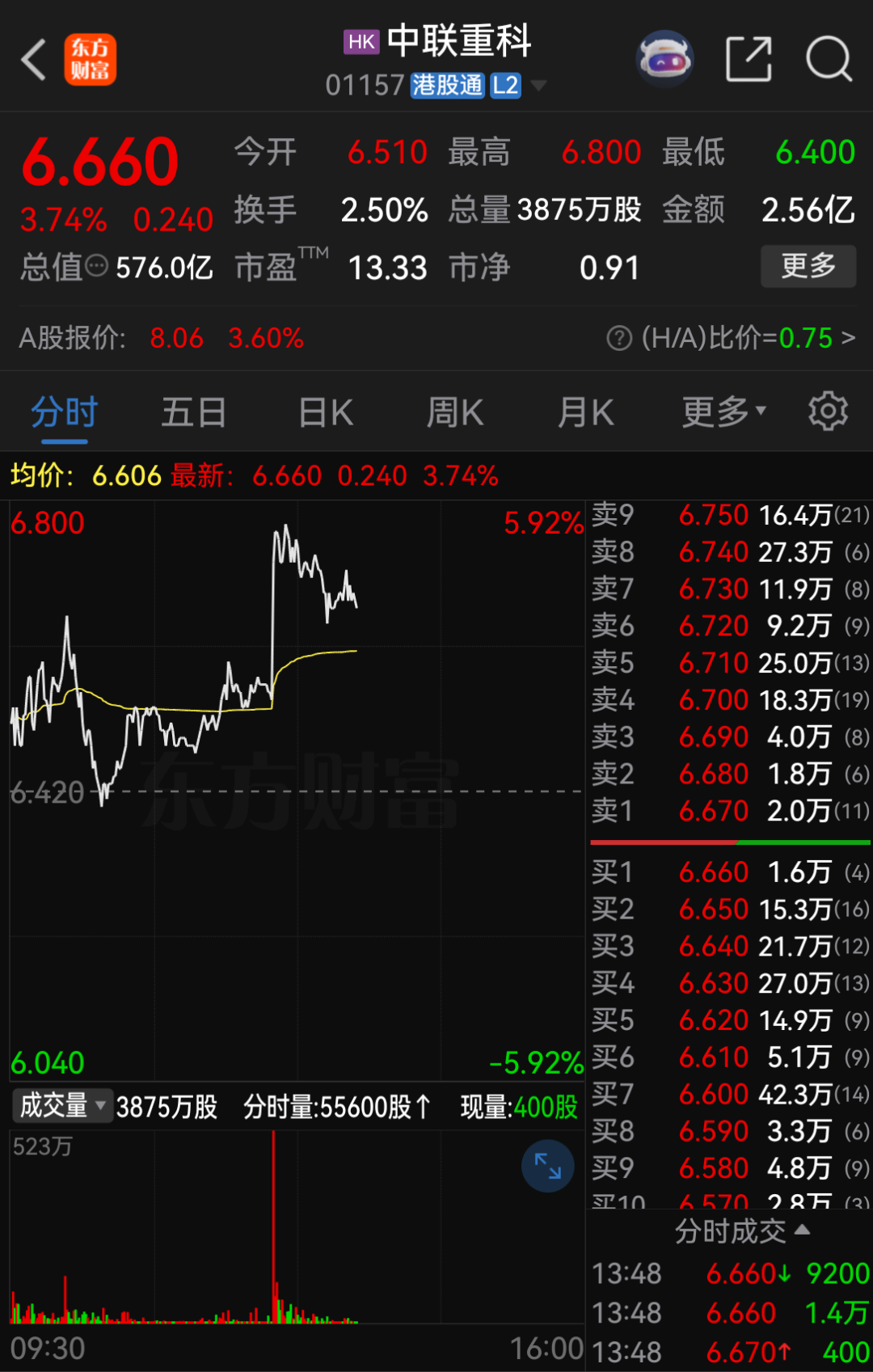 直線拉漲！中聯重科：“有望深度參與”超級工程！