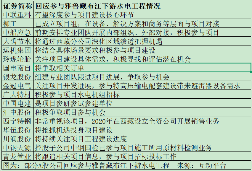 直線拉漲！中聯重科：“有望深度參與”超級工程！