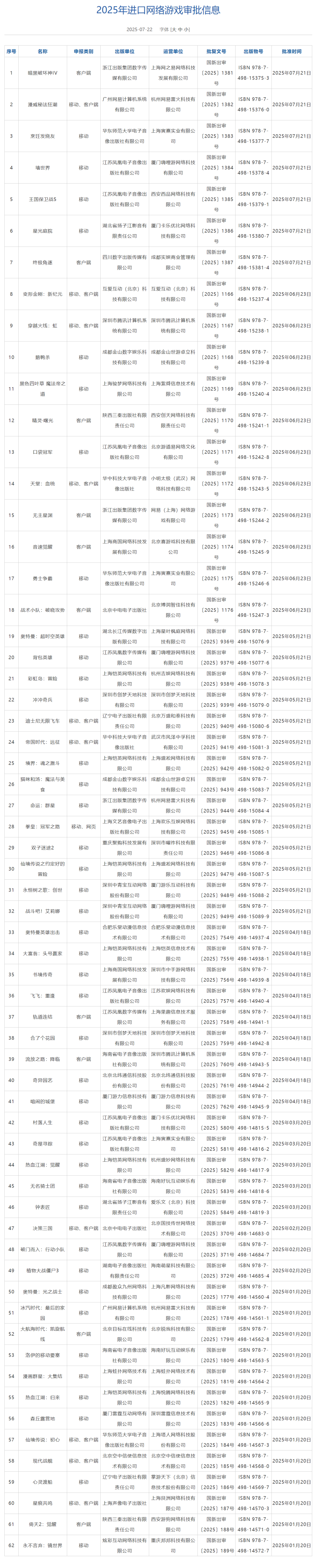 國家新聞出版署：7月份共127款國產網游、7款進口網游獲批