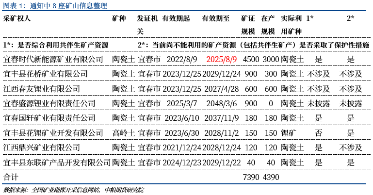 【市場聚焦】碳酸鋰：牛市初成
