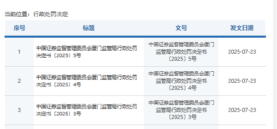 金圓統一證券、長城國瑞證券員工違規炒股被罰！