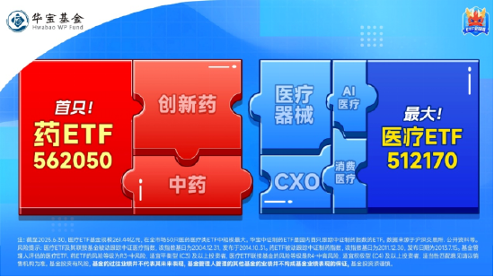 集采明確“反內(nèi)卷”！A股最大醫(yī)療ETF（512170）豪取八連陽，量價續(xù)刷階段新高！