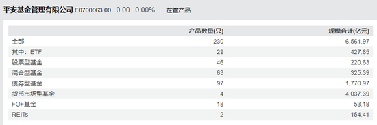 證監會系統背景肖宇鵬掌舵下，平安基金竟被爆公然搞利益輸送掩護大資金撤退，多基金陷虧，基民淪為犧牲品？