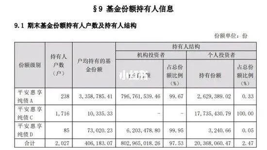 證監會系統背景肖宇鵬掌舵下，平安基金竟被爆公然搞利益輸送掩護大資金撤退，多基金陷虧，基民淪為犧牲品？