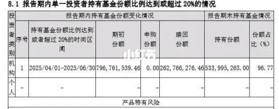 證監會系統背景肖宇鵬掌舵下，平安基金竟被爆公然搞利益輸送掩護大資金撤退，多基金陷虧，基民淪為犧牲品？