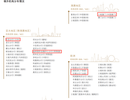 工行管理層調整 工銀澳門換帥