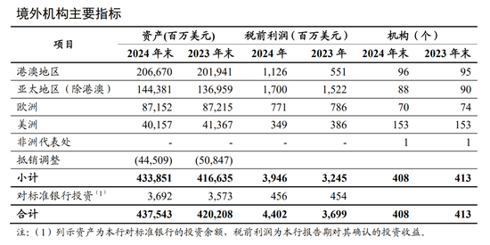 工行管理層調整 工銀澳門換帥