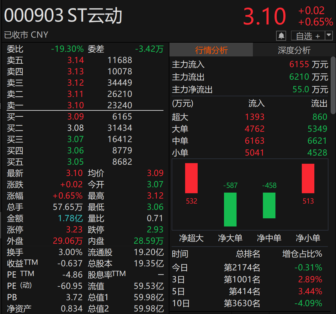 688355起訴000903