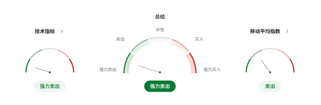 澳洲經濟迎三重夾擊：消費不振+招聘萎縮+美加稅風暴！