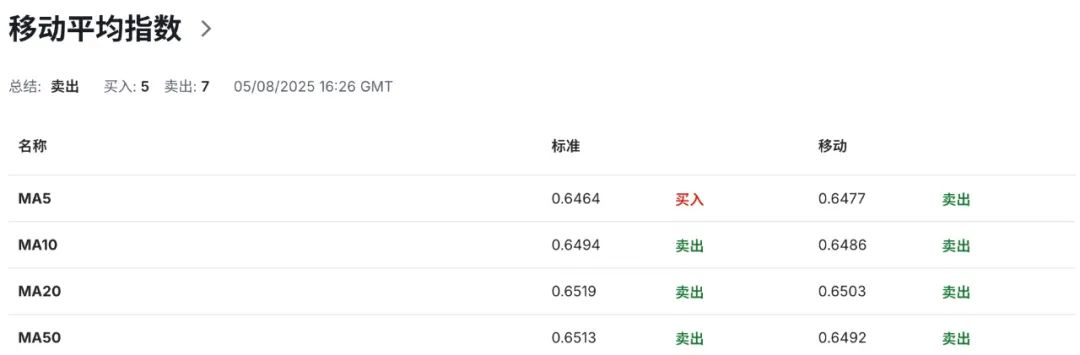 澳洲經濟迎三重夾擊：消費不振+招聘萎縮+美加稅風暴！