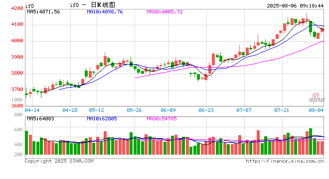 市場(chǎng)多頭情緒升溫 私募機(jī)構(gòu)進(jìn)攻態(tài)勢(shì)明顯