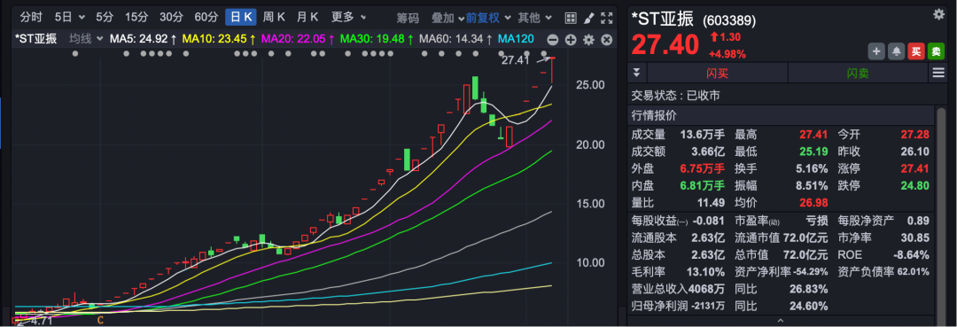罕見！停牌核查 最長10個交易日！