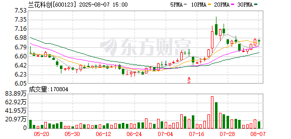 蘭花科創(chuàng)收購(gòu)嘉祥易隆港務(wù)62%股權(quán) 交易額1.49億元