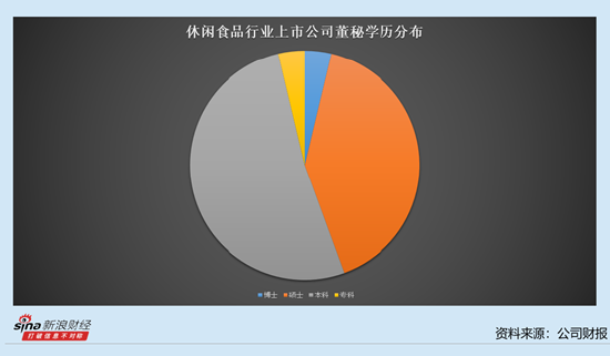 休閑食品行業上市公司董秘觀察：5位董秘年薪過100萬 南僑食品莫雅婷薪酬為126萬元
