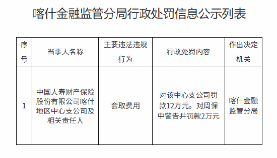國壽財險喀什地區(qū)中心支公司被罰12萬元：套取費用