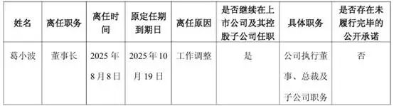 國聯民生重磅人事“交割”，葛小波“讓出”董事長，無錫國資“落座”關鍵職位