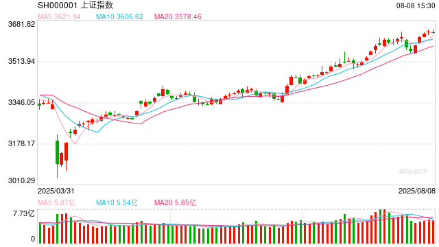 MSCI指數(shù)調(diào)整 中國(guó)資產(chǎn)或迎增量資金