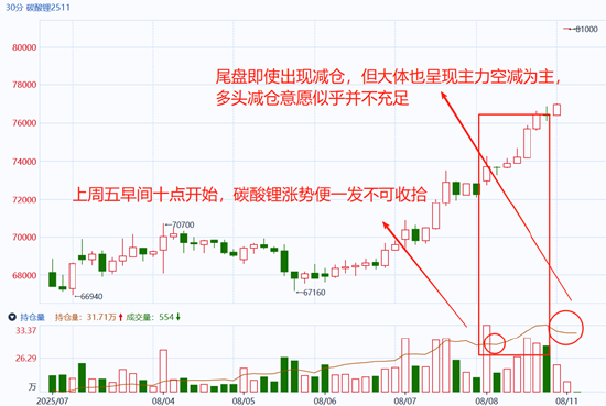 國泰君安期貨：碳酸鋰因礦端停產漲停 盤面似乎早有異動？