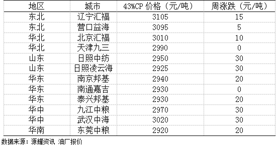 先鋒期貨：2025年8月11日國(guó)內(nèi)豆粕市場(chǎng)報(bào)價(jià)及行情綜合分析